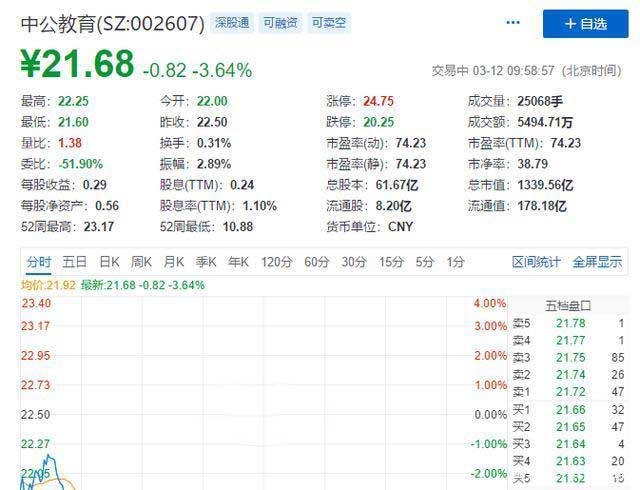 靠公考崛起成千億市值公司，把“考生不過退款”變理財增收利器