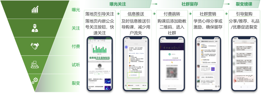 職業教育增長，正在“電商化”
