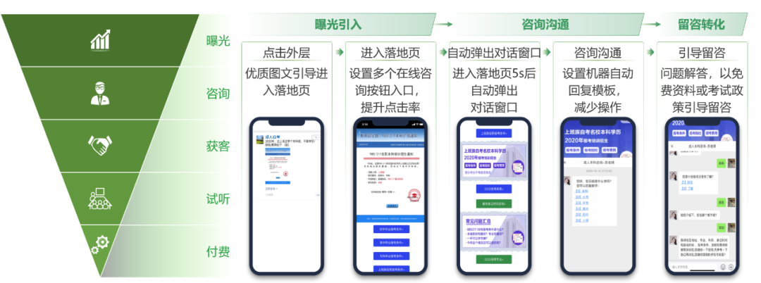 職業教育增長，正在“電商化”