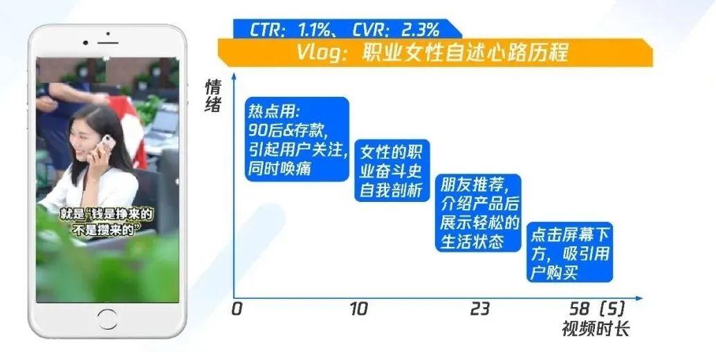 職業教育增長，正在“電商化”