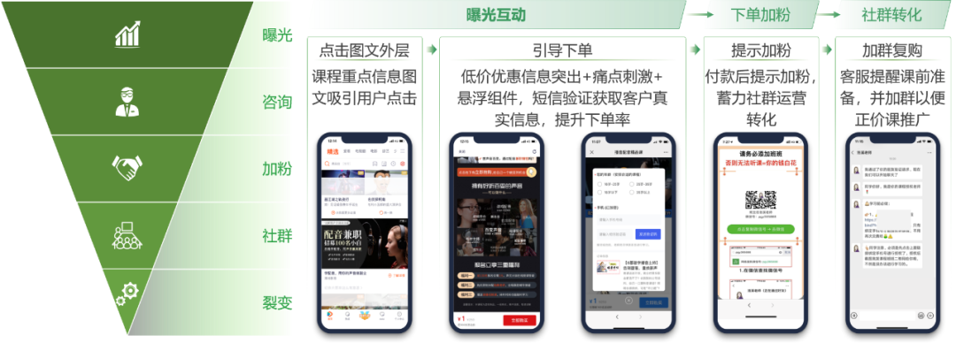 職業教育增長，正在“電商化”