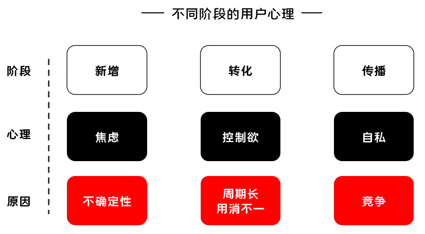 K12增長陷阱：只懂教育學生，卻不會教育用戶