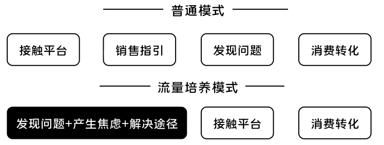 K12增長陷阱：只懂教育學生，卻不會教育用戶