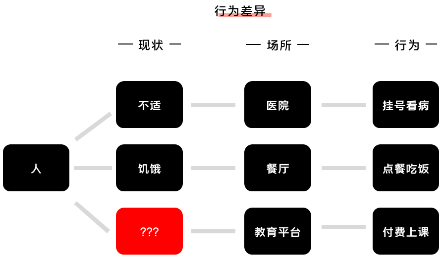 K12增長陷阱：只懂教育學生，卻不會教育用戶