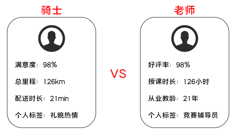 K12增長陷阱：只懂教育學生，卻不會教育用戶
