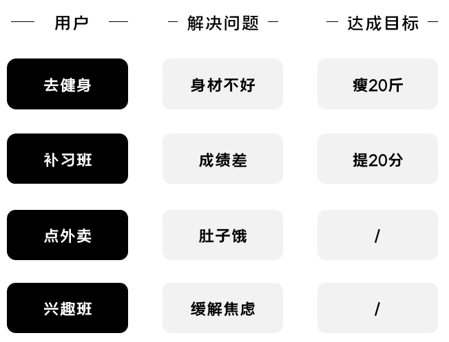 K12增長陷阱：只懂教育學生，卻不會教育用戶