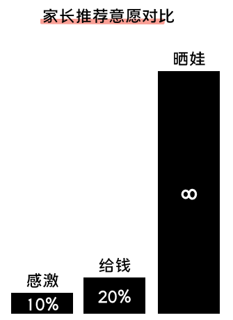 K12增長陷阱：只懂教育學生，卻不會教育用戶