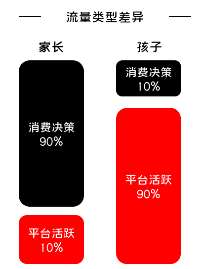 K12增長陷阱：只懂教育學生，卻不會教育用戶