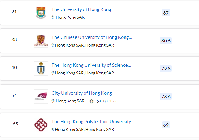 清北力壓耶魯，MIT蟬聯第一，2023QS世界大學排名最新發布