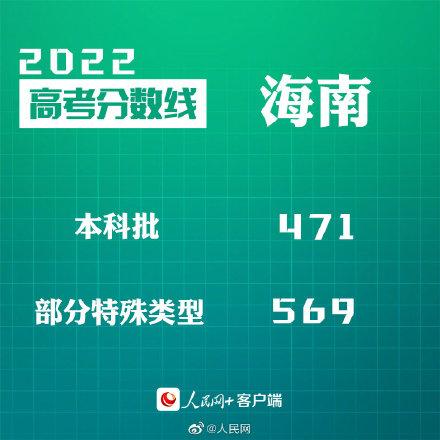 匯總來了！30省份高考分數線公布