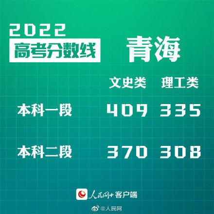 匯總來了！30省份高考分數線公布