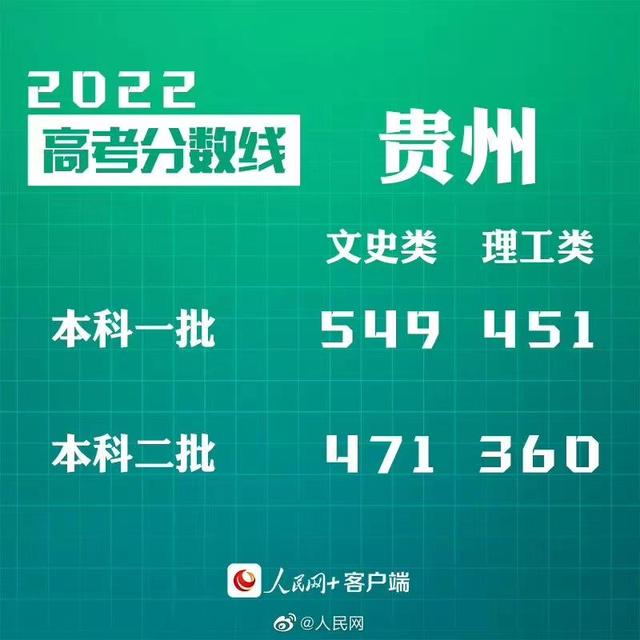 匯總來了！30省份高考分數線公布