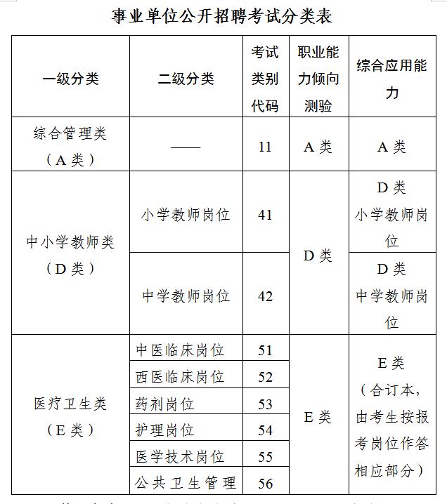 事業單位公開招聘考試分類表.jpg