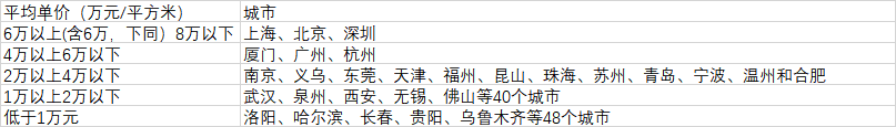 106個大城市房價分布（數據來源：第一財經記者根據中國房價行情網、《2020中國人口普查分縣資料》整理）