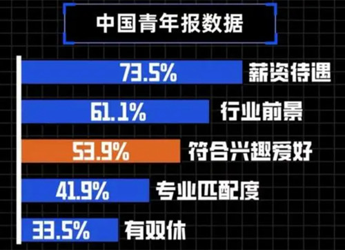 00后平均期望薪資超7K